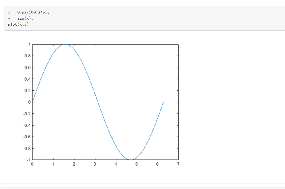 plot of sine function graph in MATLAB.